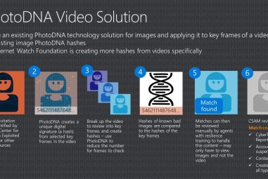 How PhotoDNA for Video is being used to fight online child exploitation – On the Issues